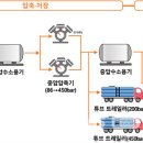 창신산업가스 이미지