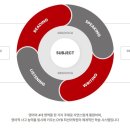 디와이비최선어학원 이미지