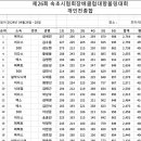 속초시 협회장배 개인종합 3일차 최종결과 이미지