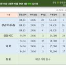 다정한마을 삼성래미안아파트 이미지