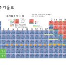 섭리와 우주 이미지