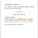서울장위동우체국
