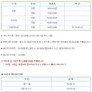 뉴코리아골프연습장 이미지