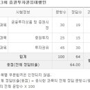 증권투자권유대행인 13회 합격 이미지