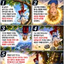 쉽게 배우는 만화 타로, 웨이트 타로 메이저 아르카나 12번 거꾸로 매달린 남자(The Hanged Man) 이미지