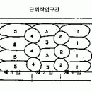 암성토 시공지침 및 유의사항 이미지