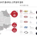 더 케이 카 이미지