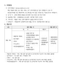 [은평구체육회] 은평통일로스포츠센터 2023. 4월 수영직원 및 파트강사 상시 채용공고 이미지