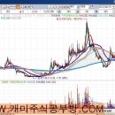 주식회사 신원종합건설 이미지