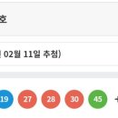 1054회 로또 1등 당첨번호 이미지