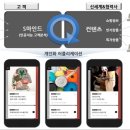 신세계 인력개발 이미지