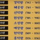 당나라 무령군 장수 장보고