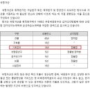 감가상각 방법 변경 이미지