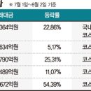 (주)모닝바이오 이미지