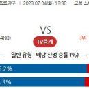 7월4일 국내야구 자료정보 이미지