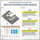 대광충전소 네이버블로그