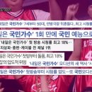 [방송] 내일은 국민가수 2회 시청 후기, 마스터 예심