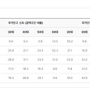 분수대오거리(창전동) 이미지