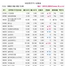 삼호제이씨