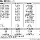 대한민국 ‘공돌이’ 성장사 추적기 이미지