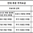 북구보건소(민원실) 이미지