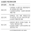 협동애협동조합