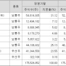 케이씨케이파트너스 Daum카페