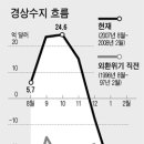 수지종합 인쇄