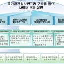 조은도시공간사무소
