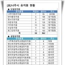 터질 듯 과열 빛가람동→(유치원)←원도심 원아모집 안돼 발 동동 이미지