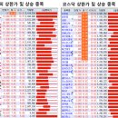(주)부국이엔지 - 유성구 | (주)부국이엔지