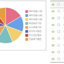 해뜰유치원 이미지