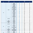 입시정보 [학원의 신] 한양대학교 입시정보 수시 정시등급 이미지