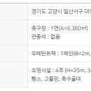 신원인조잔디구장 네이버블로그