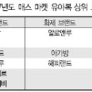 일산뉴코아 해피랜드 이미지