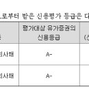 롯데로지스틱스(주) 이미지