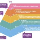 로드맵수학전문학원 - 서대문구 수색로 56 | 로드맵수학전문학원