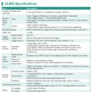 굳건한 국민 데이터로거 라인업, GRAPHTEC 신제품 GL860!
