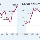 인덱스플러스주 | "264조 원의 ETF 시대! 코스닥150 ETF가 1위에 오른 이유와 직장인들이 지금 투자해야 하는 이유는?"