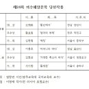 Re: 2022 제24회 여수해양문학상 당선작 발표 이미지