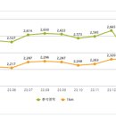 서울모텔 이미지