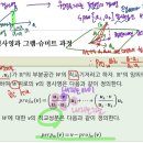 벡터그램