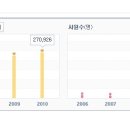 [추천 완료] HR,교재기획,방송작가,정책연구/정책학 전공/경력1년8개월/32세/한솔섬유,AJ렌터카 이미지