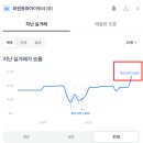 삼정화원