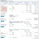 (주)피엔에프아이 이미지