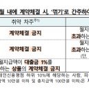 대출 계약시 원하지 않은 예･적금, 보험, 신용카드 등의 가입 요구를 거절할 수 있습니다 이미지