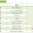 내일 안산화랑유원지에서 쏭끄란 축제하네요~ ^^ 이미지