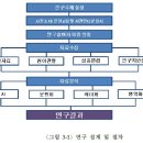 아쉬탕가 요가지도자들의 수련경험 - 연구방법 이미지