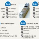 3G이동통신 이미지