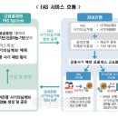 금융결제원, AI 활용 보이스피싱 의심계좌 분석 이미지